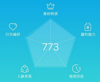 ofo与芝麻信用达成合作 用户可免除押金