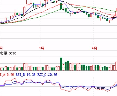 全面崩溃 海信电器股价暴跌已停盘！