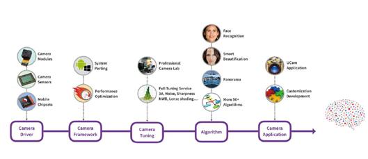 发挥智能操作系统优势 中科创达推进嵌入式人