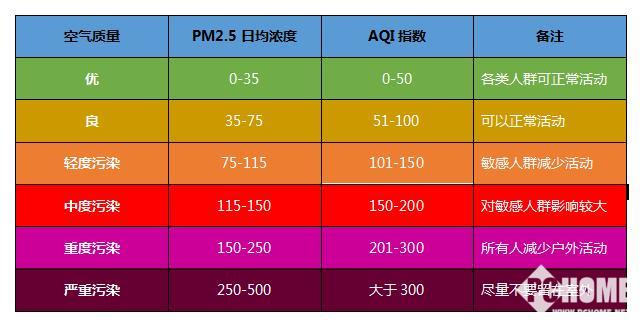 终生免耗材 亦飞ap-360静电集尘技术空气净化器实战评测