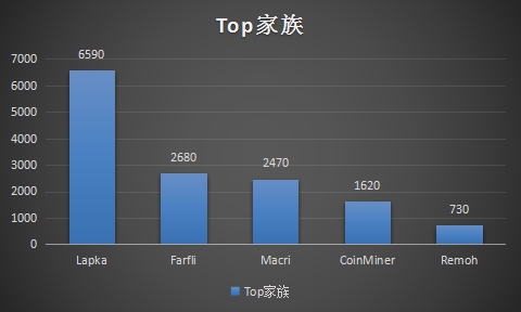 云服务首要威胁分析,用户如何保护自己的资产