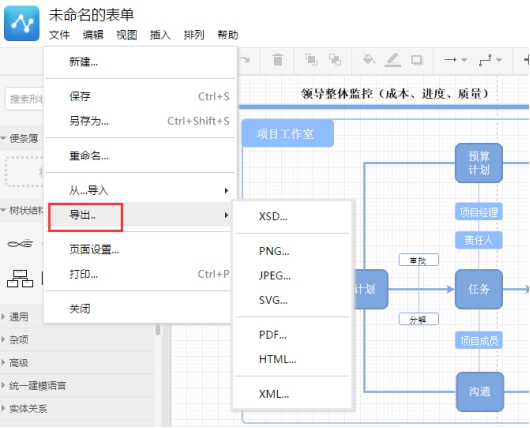 业务系统流程图案例赏析:这样绘制流程图很简