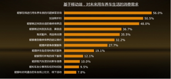 在AI红潮的当下,扳扳如何在汽车后市场中砥砺
