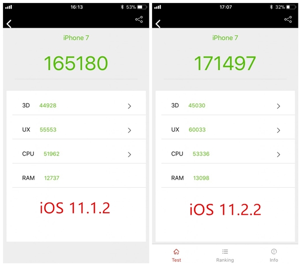 a11在安兔兔中的跑分居然在升级后上升了3% iphone 6s升级前后