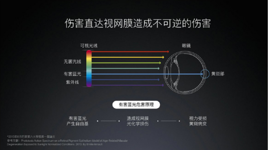 17年电视行业除了人工智能,还有亮点吗?