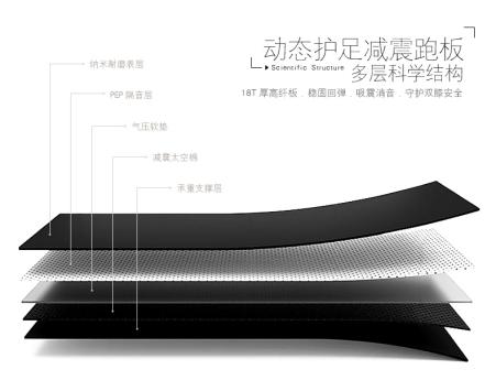 说说舒华跑步机X3（SH-T5170）520mm豪华怎么样.入手半年评测【内幕揭秘】【已有999人评价】 电商资讯 第3张