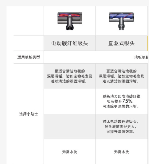 说说无线吸尘器Dyson戴森怎么样.入手半年评测【内幕揭秘】【已有999人评价】 电商资讯 第5张