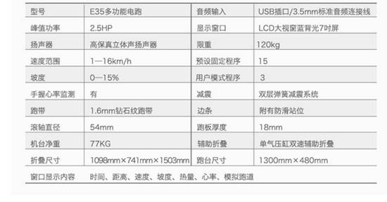 英派斯E35跑步机怎么样？ 曝光质量优缺点 家电产品 第5张