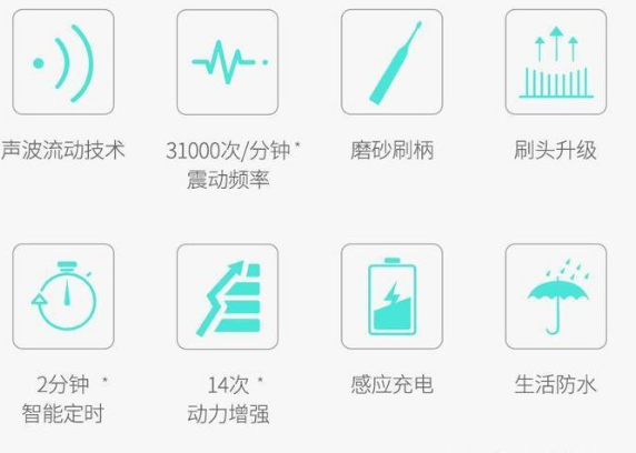 说说飞利浦电动牙刷 hx6215怎么样？最新曝光新款优缺点内幕【已有999人评价】 电商资讯 第2张