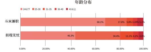 【艾媒北极星】2018中国手机APP春季指数·