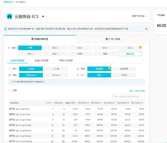 站长网:分享阿里云服务器价格表和阿里云优惠