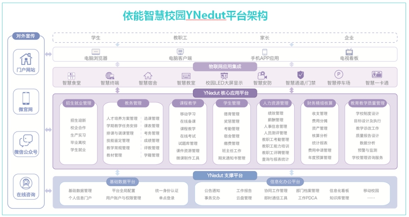 依能科技：峥嵘砥砺十四载，逐梦智慧教育新时代