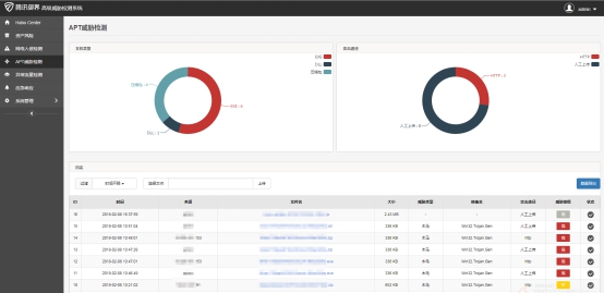APT组织海莲花再度活跃 利用后门木马瞄准东
