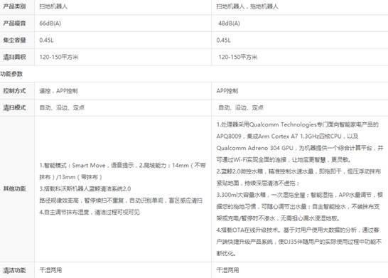 吐槽科沃斯 DJ35扫地机器人怎么样【同款评测】优缺点内幕曝光 电商资讯 第5张