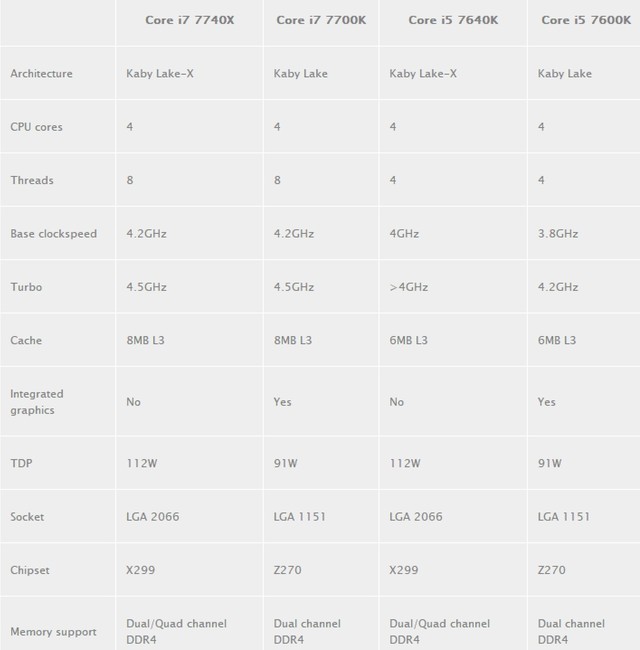 å°´å°¬çKaby Lake-Xè¦éå½¹äº ä»ä¸¤æ¬¾å¤çå¨ 
