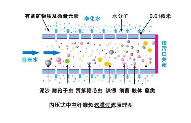 「家电研究社」浅谈超滤膜和微滤膜的不同