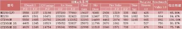 吐槽荣耀MagicBook笔记本怎么样【优缺点】最新评测曝光 电商资讯 第5张