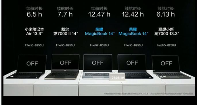 吐槽荣耀MagicBook笔记本怎么样【优缺点】最新评测曝光 电商资讯 第7张
