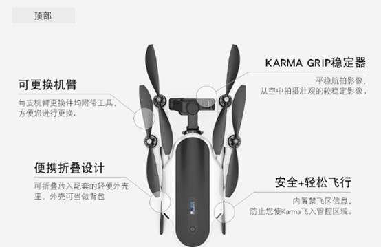 说说GoPro Karma 智能航拍无人机飞行器怎么样【功能】媒体最新评测曝光【已有999人评价】 电商资讯 第1张