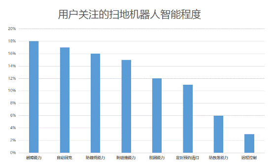 说说Proscenic扫地机器人790T怎么样？谁用过，性价评测如何【已有999人评价】 电商资讯 第1张