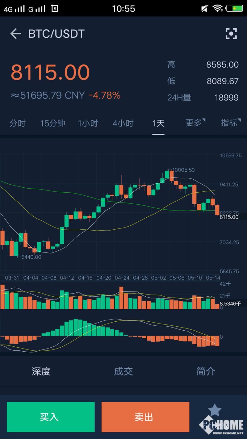 5月19日虚拟币暴跌最新消息_5月19日虚拟币暴跌