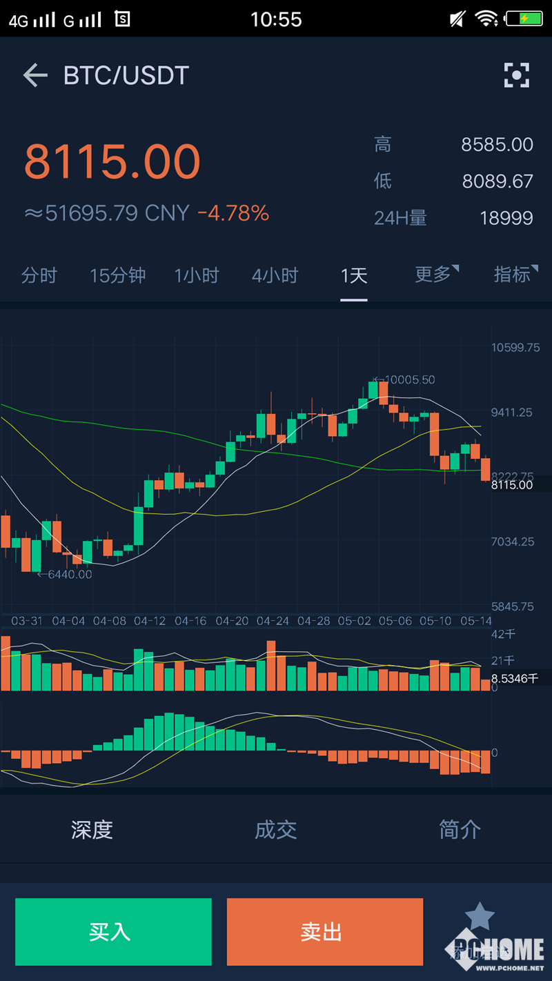 etc币最新行情_维卡币行情最新价格_门罗币行情最新价格