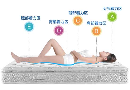 说说慕思床垫 海洋之芯怎么样【新款质量】媒体独家评测曝光【已有999人评价】 电商资讯 第1张