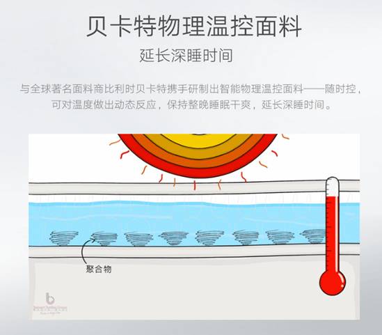 吐槽索思乐恒温睡眠乳胶床垫 怎么样【真实曝光】质量优缺点内幕 电商资讯 第3张