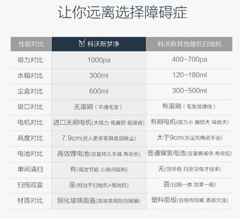 最新科沃斯扫地机器人怎么样【真实揭秘】性价比内幕 电商资讯 第2张