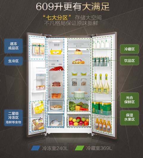 吐槽美的 BCD-609WKGPZM(E)冰箱怎么样【真实优缺点】媒体大曝光 电商资讯 第2张