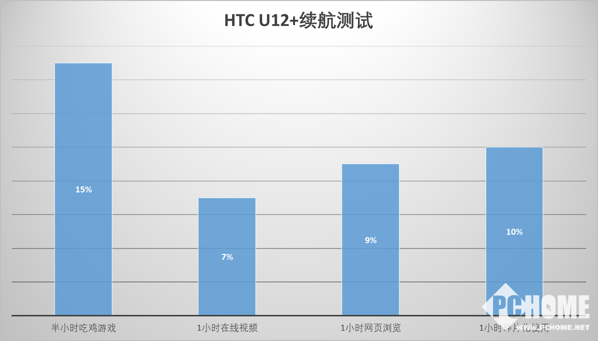HTC U12+评测 前后双摄拍照旗舰极客之选