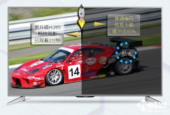 看世界杯用什么电视?当然是夏普LCD-60TX70