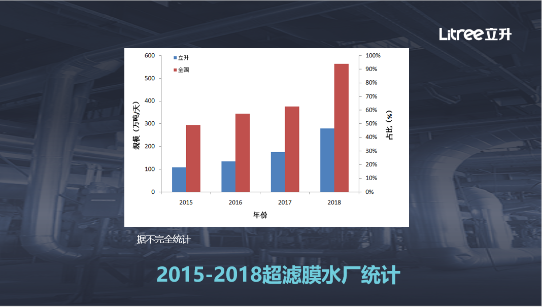 净水厂与供水人口_人口普查(2)