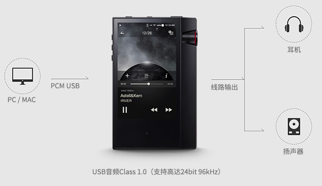 艾利和ak70 mkii 平衡口推力更强劲