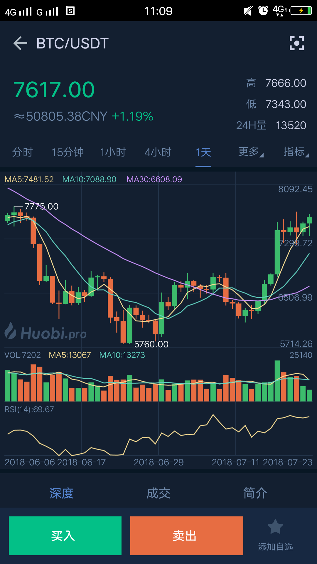 btc价格今日行情、btc价格今日行情 USDT