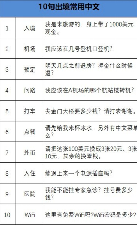 一键翻译小豹AI翻译棒VS带录音的搜狗翻译笔