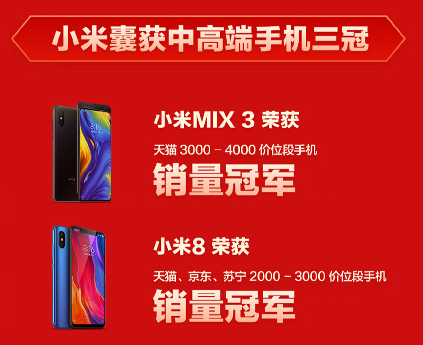 小米双十一全面爆发 全渠道销售额52.51亿