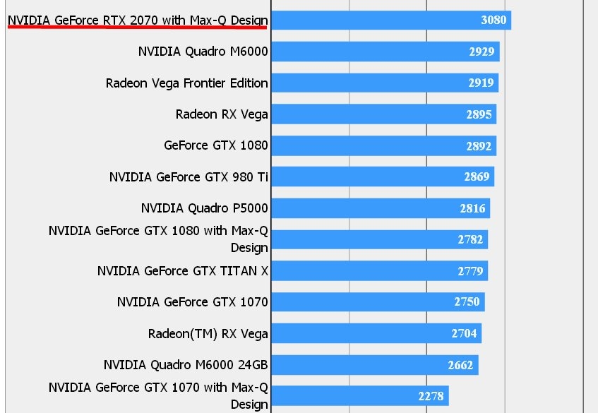 2060maxq对比2060图片