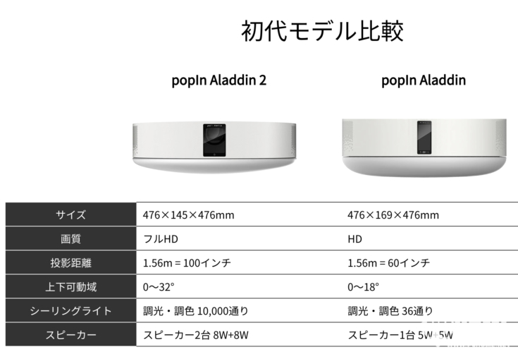 极米造三合一投影“阿拉丁神灯”风靡日本-PChome