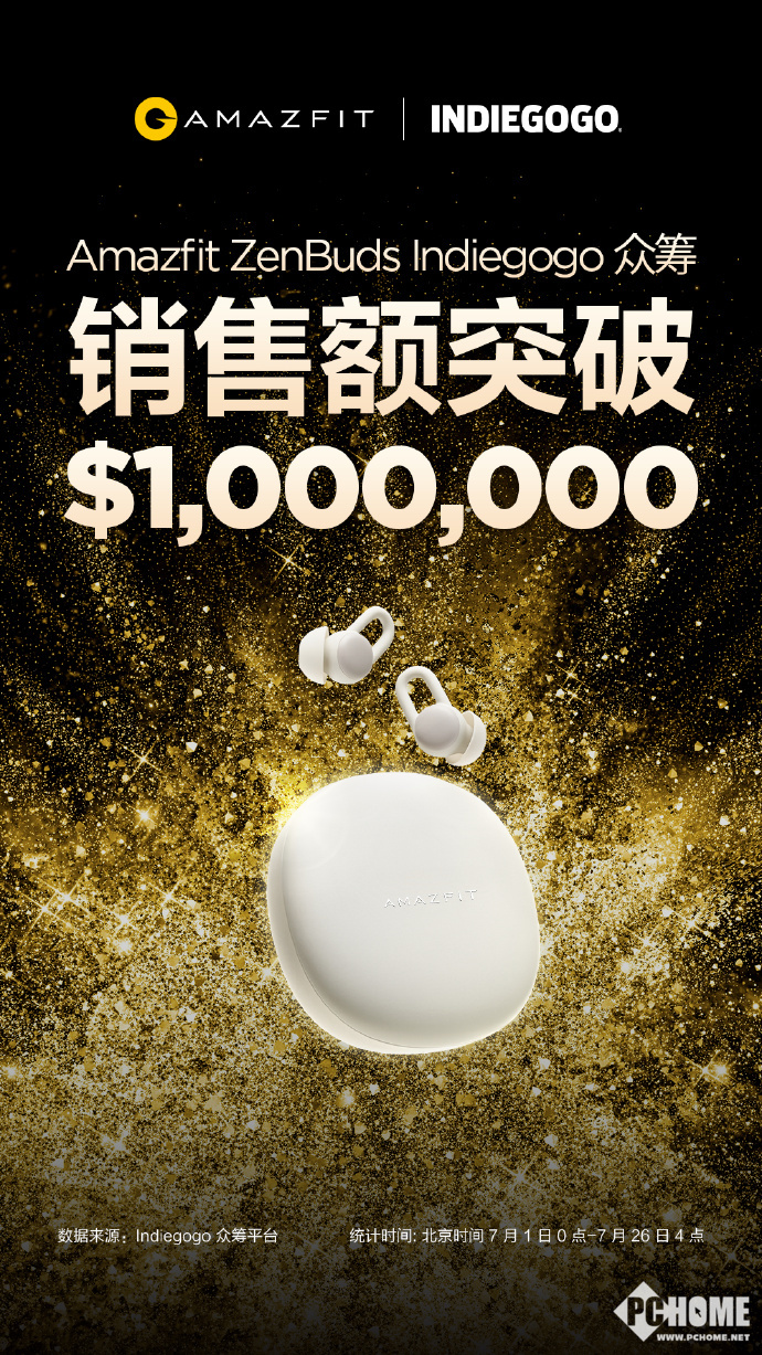华米助眠遮噪耳塞产品在海外众筹销售额突破100万美金 Pchome 华米助眠遮噪耳塞产品在海外众筹销售额突破100万美金 Pchome