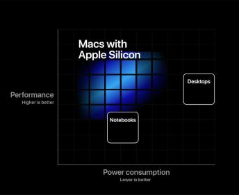 苹果A14X处理器性能堪比i9 GPU与独显差距还有数年