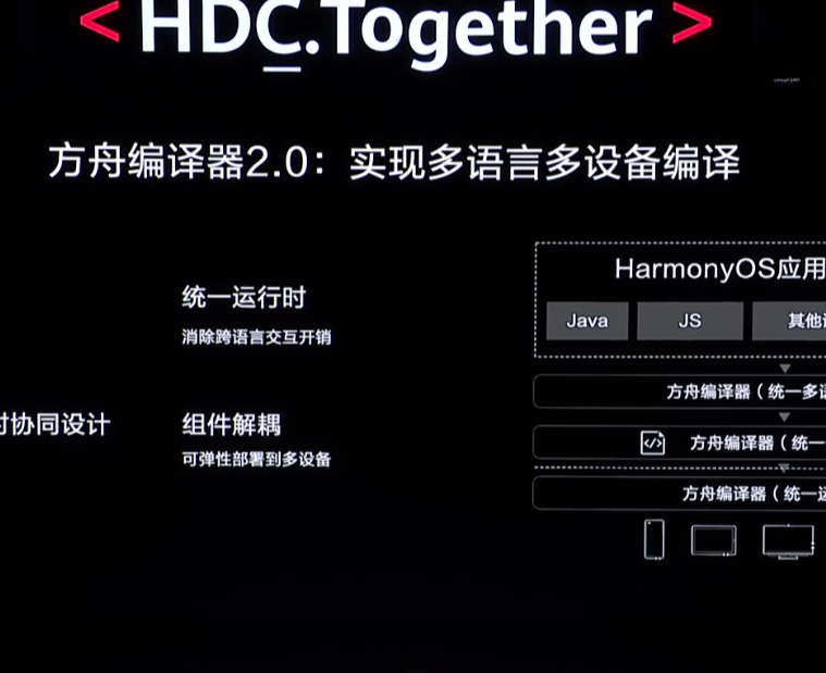 鸿蒙2.0黄金搭档 华为推出方舟编译器2.0