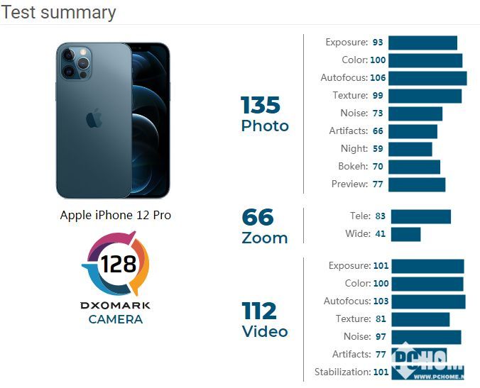 摄像头排行榜_旗舰手机“性价比”排行榜,第一实至名归(2)