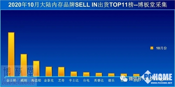 sd卡品牌排行_内存十大品牌排行榜哪家内存更受欢迎