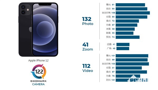 手机综合排行榜_2021手机拍照续航综合排行,没续航的手机再强有何用!