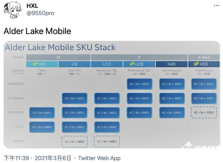 英特尔13代酷睿raptor Lake曝光vpro新特性 Pchome