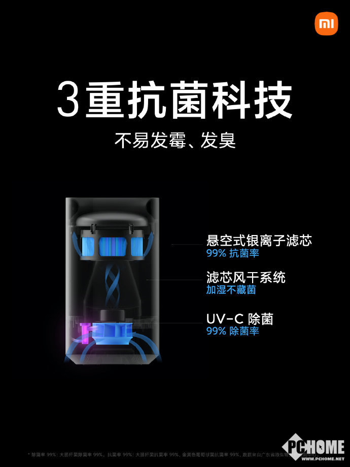 三重抗菌黑科技加持米家纯净式智能加湿器pro发布 Pchome