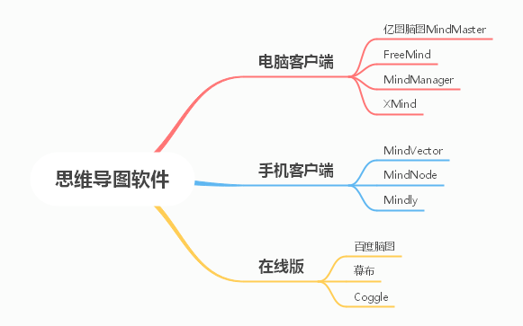 画思维导图的软件电脑图片