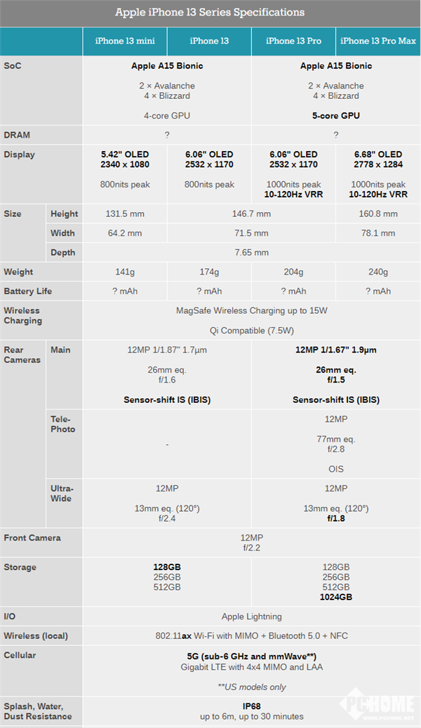 iphone 13系列正式发布 刘海变小