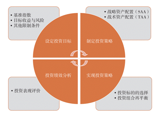 资产贝塔怎么证明 zjnews.china.com.cn